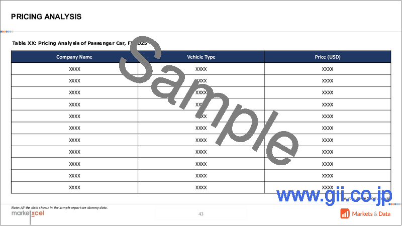 サンプル2：インドの乗用車市場の評価：車種別、燃料タイプ別、トランスミッションタイプ別、流通チャネル別、地域別、機会および予測、2018～2032年