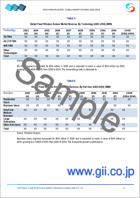 サンプル1：固定無線アクセス市場の2030年までの予測： コンポーネント別、サービスプロバイダー別、展開タイプ別、周波数帯域別、技術別、エンドユーザー別、地域別の世界分析