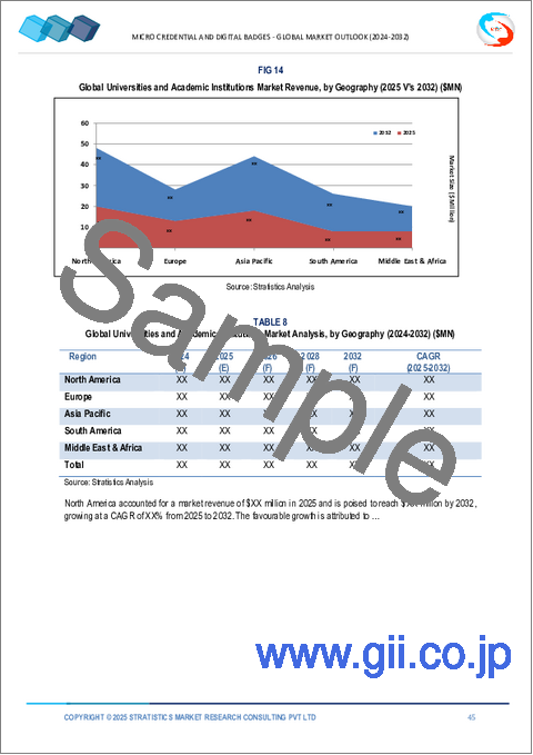 サンプル2：2030年までの中古車市場予測：車種別、価格帯別、車齢別、エンドユーザー別、地域別の世界分析