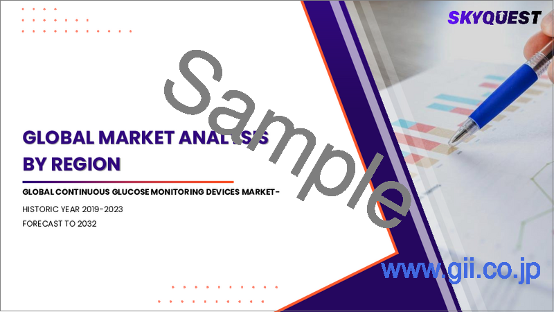 サンプル2:持続グルコースモニタリングデバイスの市場規模、シェア、成長分析:コンポーネント別、接続性別、最終用途別、地域別 - 産業予測 2025~2032年