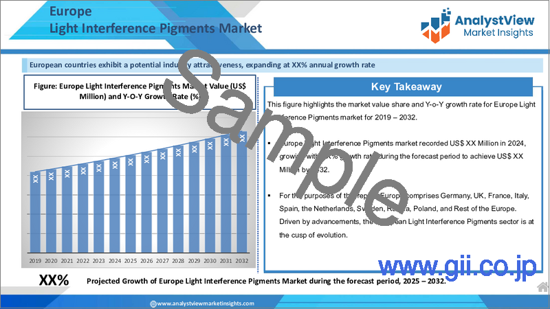 サンプル1：光干渉顔料市場：タイプ別、用途別、国別、地域別 - 世界産業分析、市場規模、市場シェア、予測（2025年～2032年）