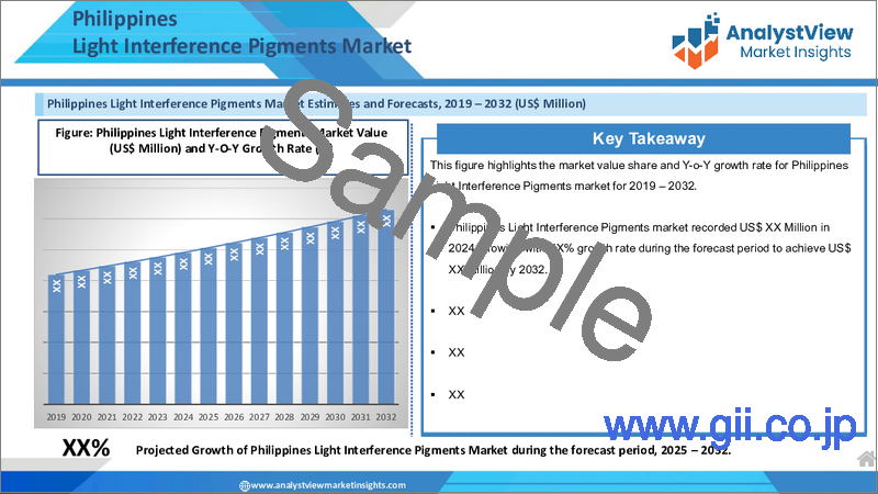 サンプル2：光干渉顔料市場：タイプ別、用途別、国別、地域別 - 世界産業分析、市場規模、市場シェア、予測（2025年～2032年）