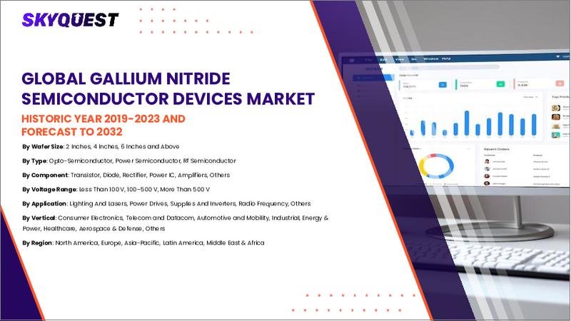 表紙:窒化ガリウム半導体デバイス市場規模、シェア、成長分析:製品別、部品別、ウエハーサイズ別、用途別、最終用途別、地域別 - 産業予測 2025~2032年
