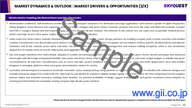 サンプル1:窒化ガリウム半導体デバイス市場規模、シェア、成長分析:製品別、部品別、ウエハーサイズ別、用途別、最終用途別、地域別 - 産業予測 2025~2032年