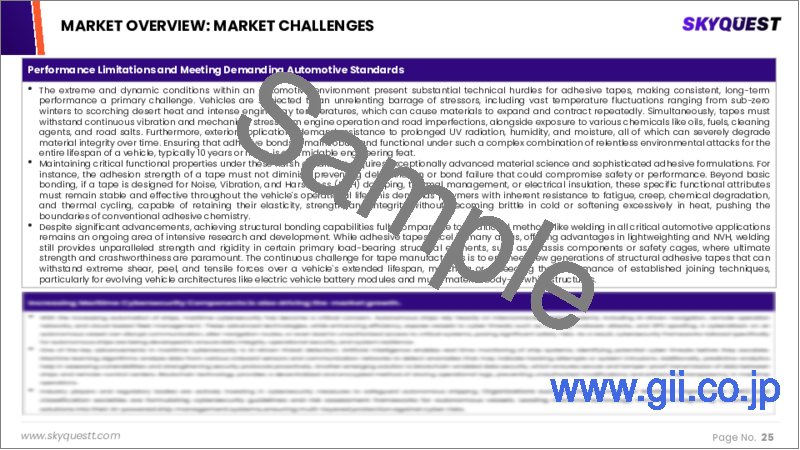 サンプル1:自動車用粘着テープ市場規模、シェア、成長分析、粘着剤の種類別、裏打素材別、用途別、最終用途別、地域別 - 産業予測、2025-2032年
