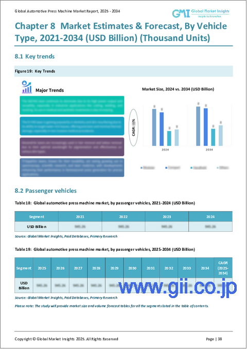 サンプル2：自動車用プレス機械市場の機会、成長促進要因、産業動向分析、2024～2032年の予測