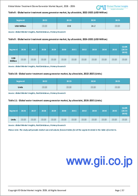 サンプル2：水処理用オゾン発生器の市場機会、成長促進要因、産業動向分析、2025年～2034年予測