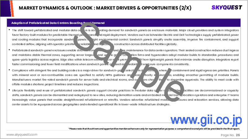 サンプル1：サンドイッチパネル市場規模、シェア、成長分析：製品別、用途別、スキン素材別、最終用途別、地域別 - 産業予測 2025～2032年