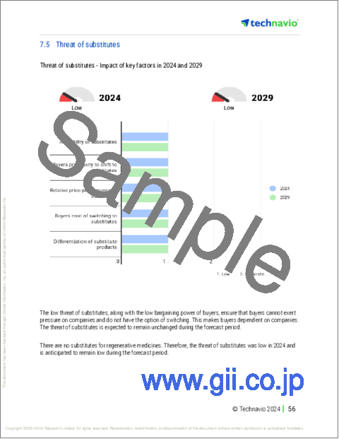サンプル2：日本の再生医療市場 2025～2029年