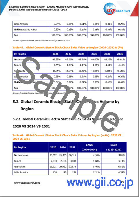 サンプル2：セラミック静電チャックの世界市場 - 市場シェアとランキング、全体の売上、需要の予測（2025年～2031年）