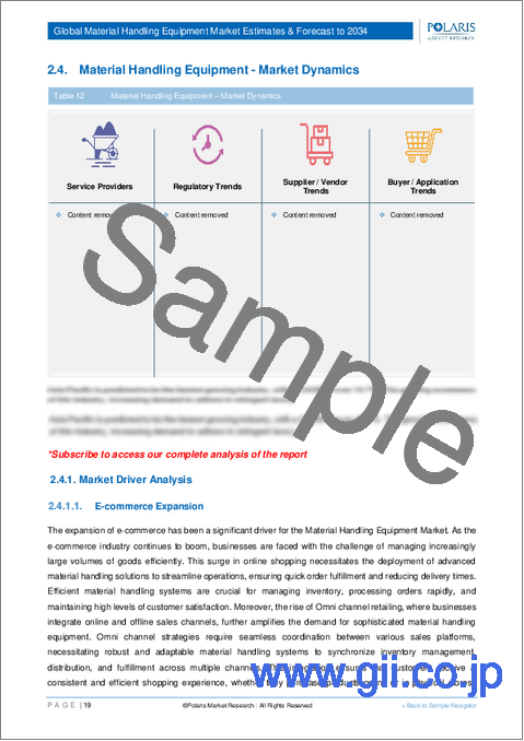 サンプル1:マテリアルハンドリング装置の世界市場:市場規模・シェア・動向、業界分析 (装置の種類別・産業別・地域別)、将来予測 (2025年~2034年)