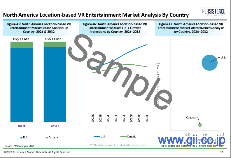 サンプル2：ロケーションベースVRエンターテインメント（LBE）の世界市場：産業分析、規模、シェア、成長、動向、予測（2025年～2032年）