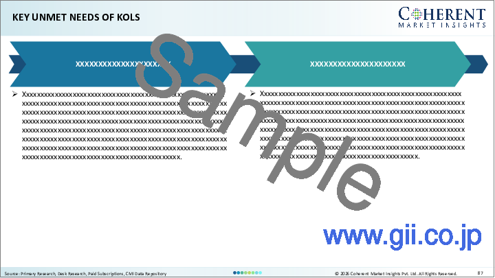 サンプル1：データセンターコロケーション市場：コロケーションサービス別、組織規模別、業界別、地域別