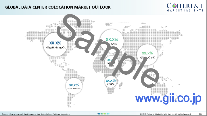 サンプル2：データセンターコロケーション市場：コロケーションサービス別、組織規模別、業界別、地域別