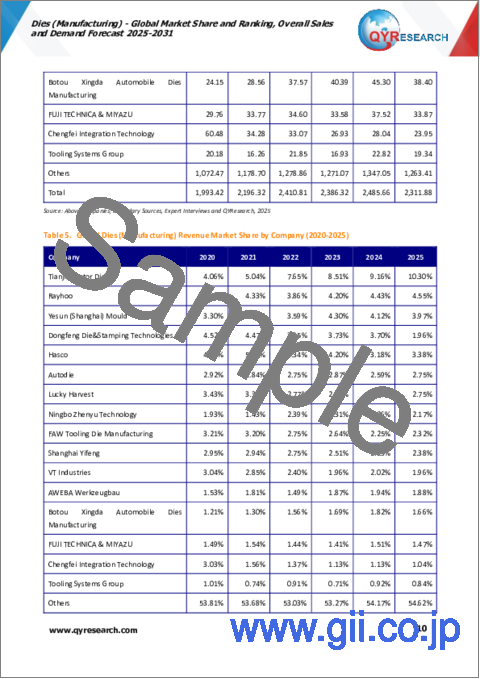 サンプル1：金型（製造）の世界市場：市場シェアとランキング、全体売上と需要予測（2025年～2031年）