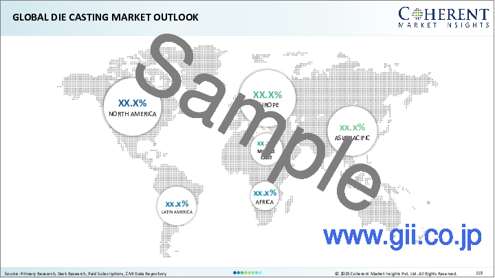 サンプル2：ダイカスト市場：鋳造タイプ別、材料別、用途別、地域別