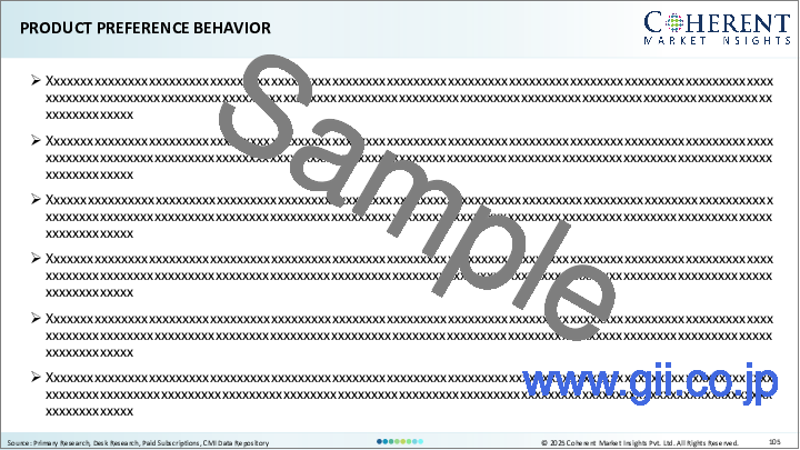 サンプル1:冷凍肉市場:肉タイプ別、流通チャネル別、地域別