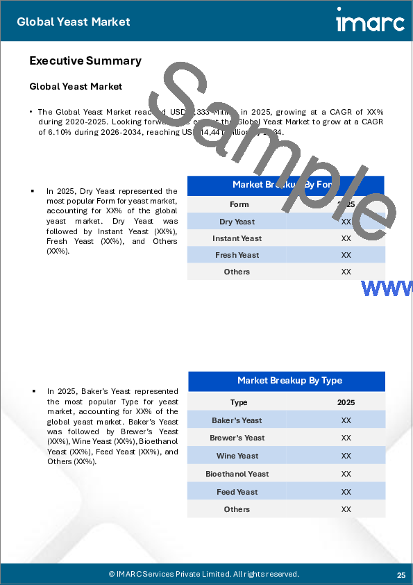サンプル2:酵母市場:形態別、タイプ別、用途別、地域別、2025-2033年