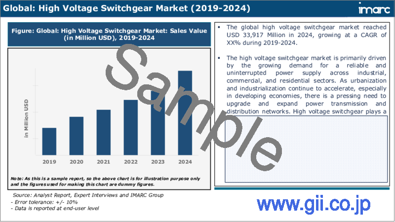 サンプル2：高圧スイッチギヤ市場：タイプ別、用途別、地域別、2025-2033年