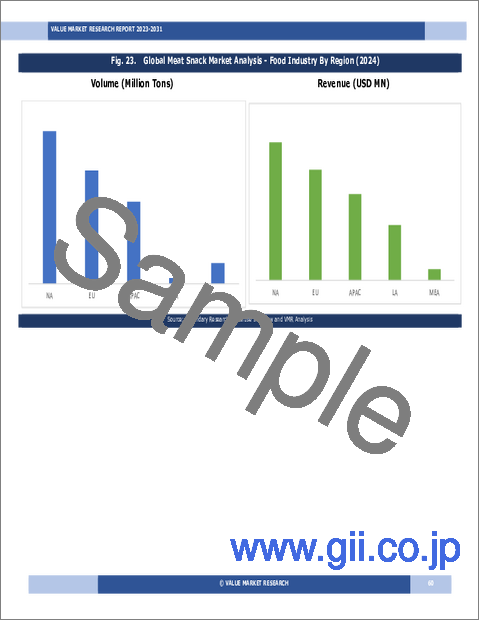サンプル1：ミートスナックの世界市場調査レポート：産業分析、規模、シェア、成長、動向、2025年から2033年までの予測