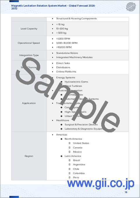 サンプル1：磁気浮上式回転システム市場：部品、技術、動作速度、用途、最終用途産業、販売チャネル別-2025-2030年世界予測