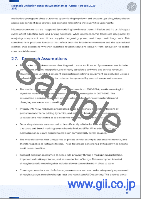 サンプル2：磁気浮上式回転システム市場：部品、技術、動作速度、用途、最終用途産業、販売チャネル別-2025-2030年世界予測