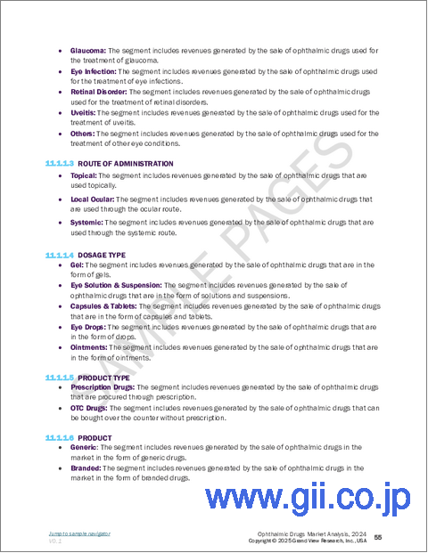 サンプル2:眼科薬の世界市場:市場規模・シェア・動向分析 (薬剤クラス別・疾患別・投与方法別・投与経路別・製品種類別・医薬品の種類別・地域別)、セグメント別予測 (2025年~2030年)