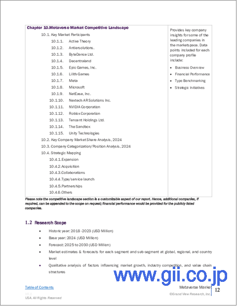サンプル1：メタバース市場の市場規模、シェア、動向分析レポート：製品別、プラットフォーム別、技術別、用途別、最終用途別、地域別、セグメント別予測、2025年～2030年