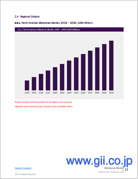 サンプル2：メタバース市場の市場規模、シェア、動向分析レポート：製品別、プラットフォーム別、技術別、用途別、最終用途別、地域別、セグメント別予測、2025年～2030年