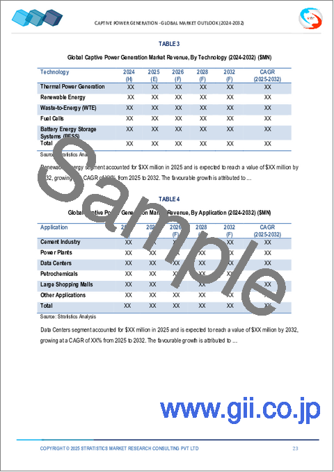 サンプル1：自家発電市場の2030年までの予測：燃料タイプ、発電所タイプ、技術、用途、エンドユーザー、地域別の世界分析