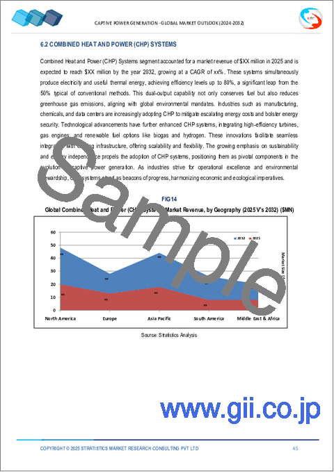 サンプル2：自家発電市場の2030年までの予測：燃料タイプ、発電所タイプ、技術、用途、エンドユーザー、地域別の世界分析