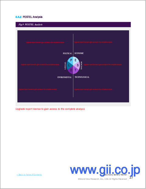 サンプル2:二次電池の市場規模、シェア、動向分析レポート:タイプ別、用途別、地域別、セグメント予測、2025年~2030年