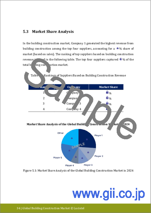 サンプル2：建築物建設市場レポート：動向、予測、競合分析 (2031年まで)