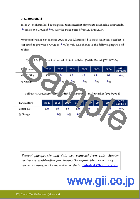 サンプル1：繊維の世界市場レポート：動向、予測、競合分析（～2031年）