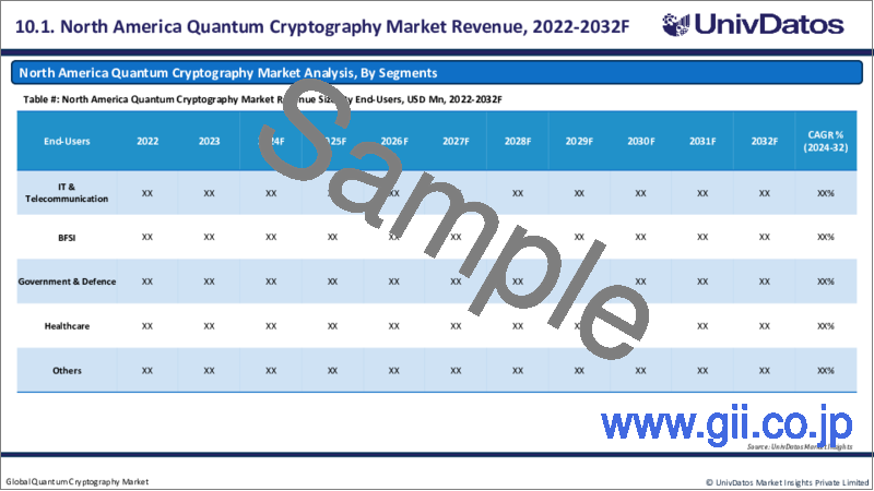 サンプル2：量子暗号市場：現状分析と将来予測 (2024年～2032年)