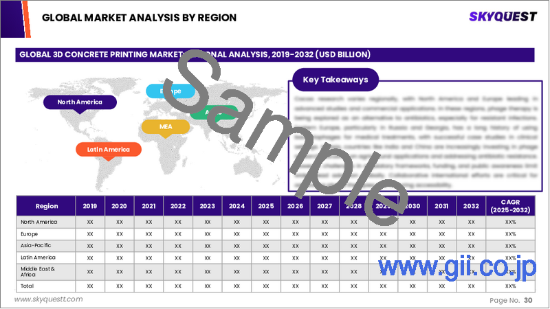サンプル2:3Dコンクリート印刷市場規模、シェア、成長分析:製品タイプ別、コンクリートタイプ別、印刷タイプ別、最終用途別、地域別 - 産業予測 2025~2032年