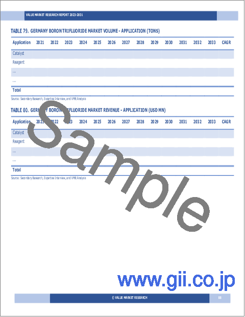 サンプル2：三フッ化ホウ素の世界市場調査レポート：産業分析、規模、シェア、成長、動向、2025年から2033年までの予測
