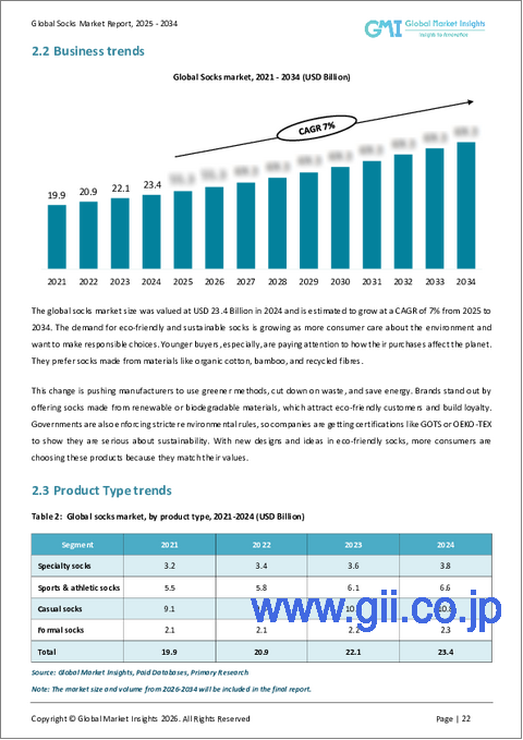 サンプル1：ソックス市場の機会、成長促進要因、産業動向分析、2025年～2034年予測