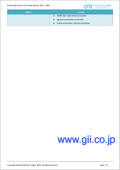サンプル1:小型トラックの市場機会、成長促進要因、産業動向分析、2025年~2034年予測