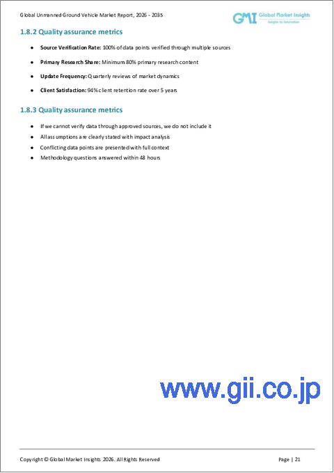 サンプル1：無人地上機市場の機会、成長促進要因、産業動向分析、2025年～2034年の予測