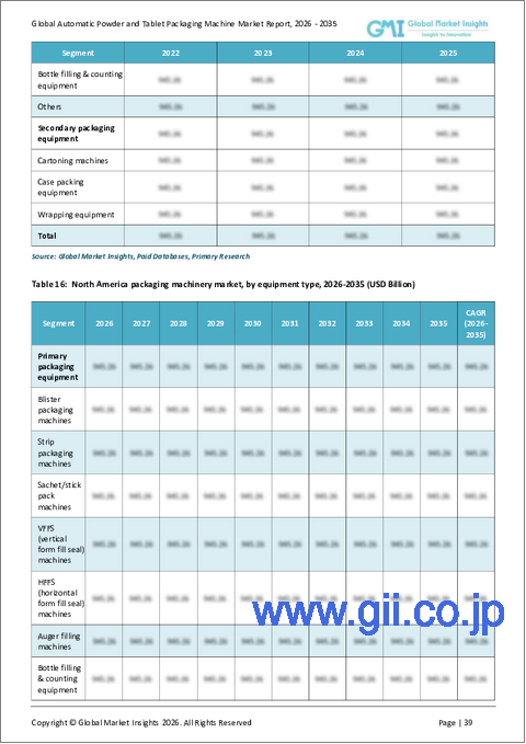 サンプル2：自動錠剤分包機市場の機会、成長促進要因、産業動向分析、2025年～2034年の予測
