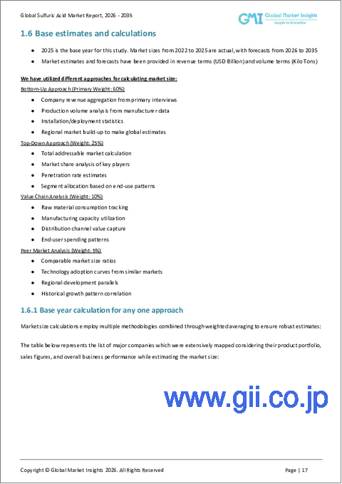 サンプル1：硫酸市場の機会、成長促進要因、産業動向分析、2025年～2034年の予測