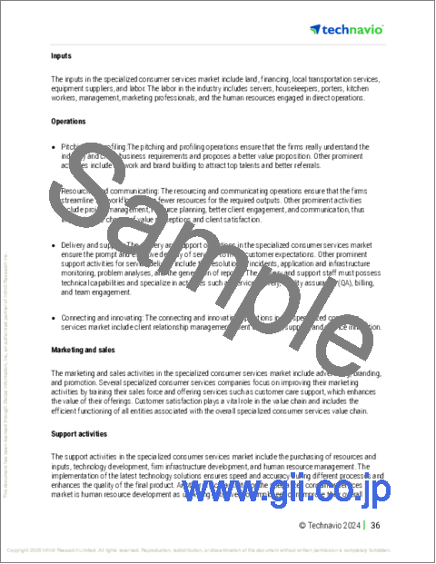サンプル1：中小企業向けオンライン融資プラットフォームの世界市場 2025～2029年