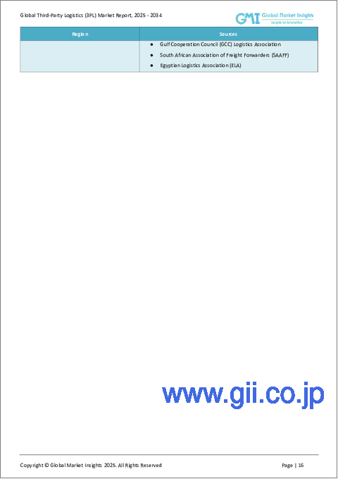 サンプル1：サードパーティロジスティクス市場の機会、成長促進要因、産業動向分析、2025年～2034年の予測