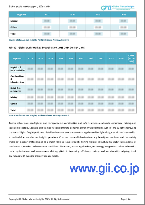 サンプル1：トラック市場の機会、成長促進要因、産業動向分析、2025年～2034年の予測