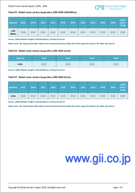 サンプル2：トラック市場の機会、成長促進要因、産業動向分析、2025年～2034年の予測