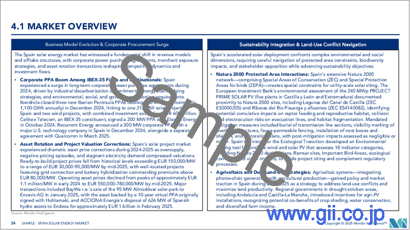 サンプル2：スペインの太陽エネルギー- 市場シェア分析、産業動向と統計、成長予測（2025年～2030年）