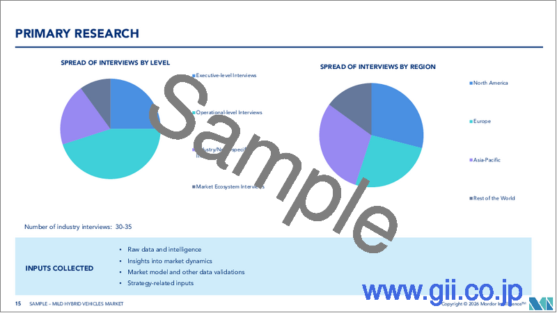 サンプル1：マイルドハイブリッド車：市場シェア分析、産業動向・統計、成長予測（2025年～2030年）