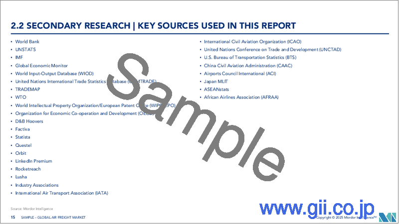 サンプル1：航空貨物- 市場シェア分析、産業動向・統計、成長予測（2025年～2030年）