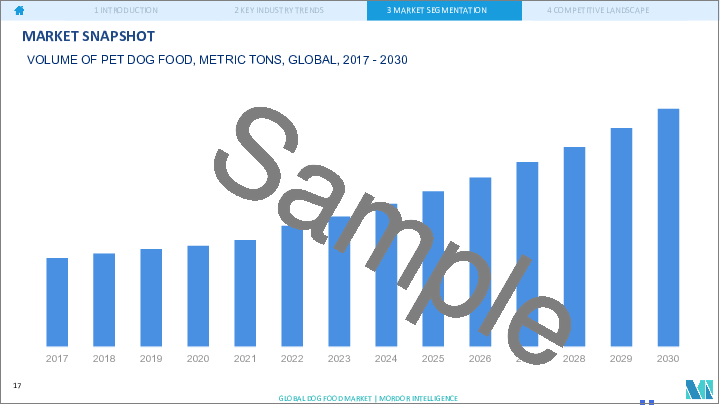サンプル2：ドッグフード：市場シェア分析、産業動向・統計、成長予測（2025年～2030年）